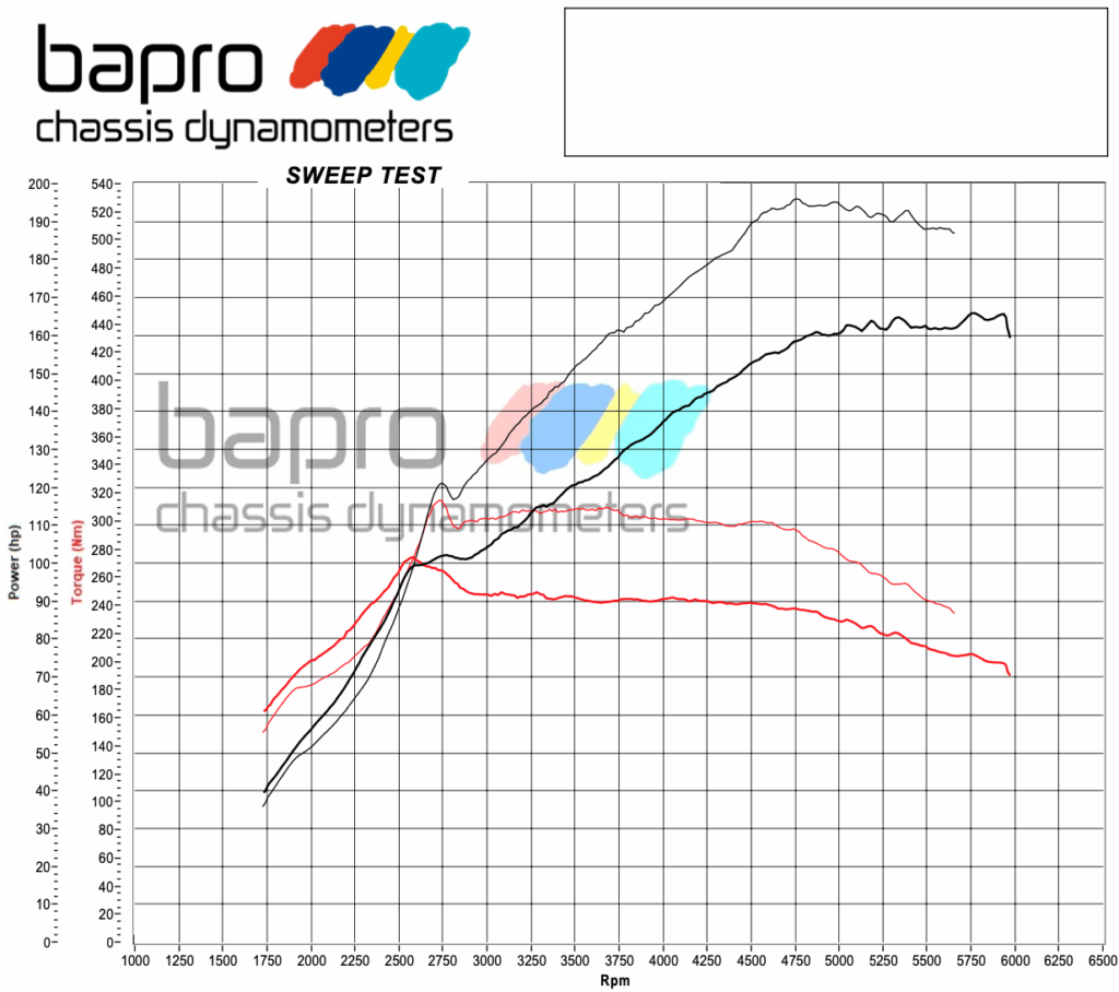 chip-tuning-Audi-A4-B7-1.8T-wykres chiptuning Audi A4 B7 1.8T wykres