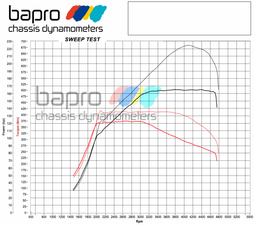 chip tuning Audi A6 C8 2021 wykres