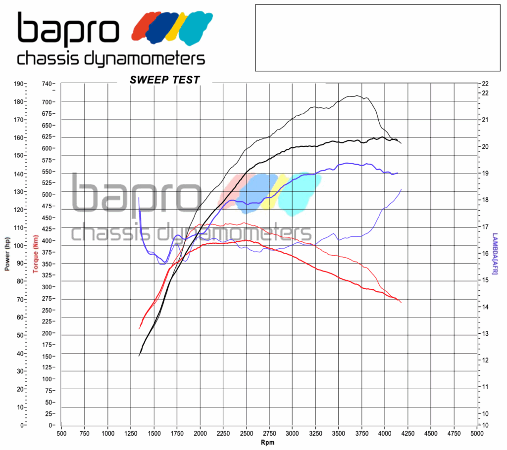 chip-tuning-Peugeot-508-2.0-wykres chip tuning Peugeot 508 2.0 wykres