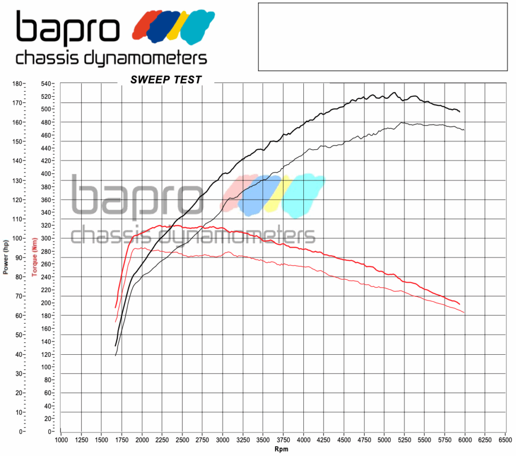 chip-tuning-Skoda-Octavia-mk3-fl-1.4-tsi-wykres chip tuning Skoda Octavia mk3 fl 1.4 tsi wykres