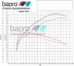 chip tuning Skoda Octavia mk3 fl 1.4 tsi wykres
