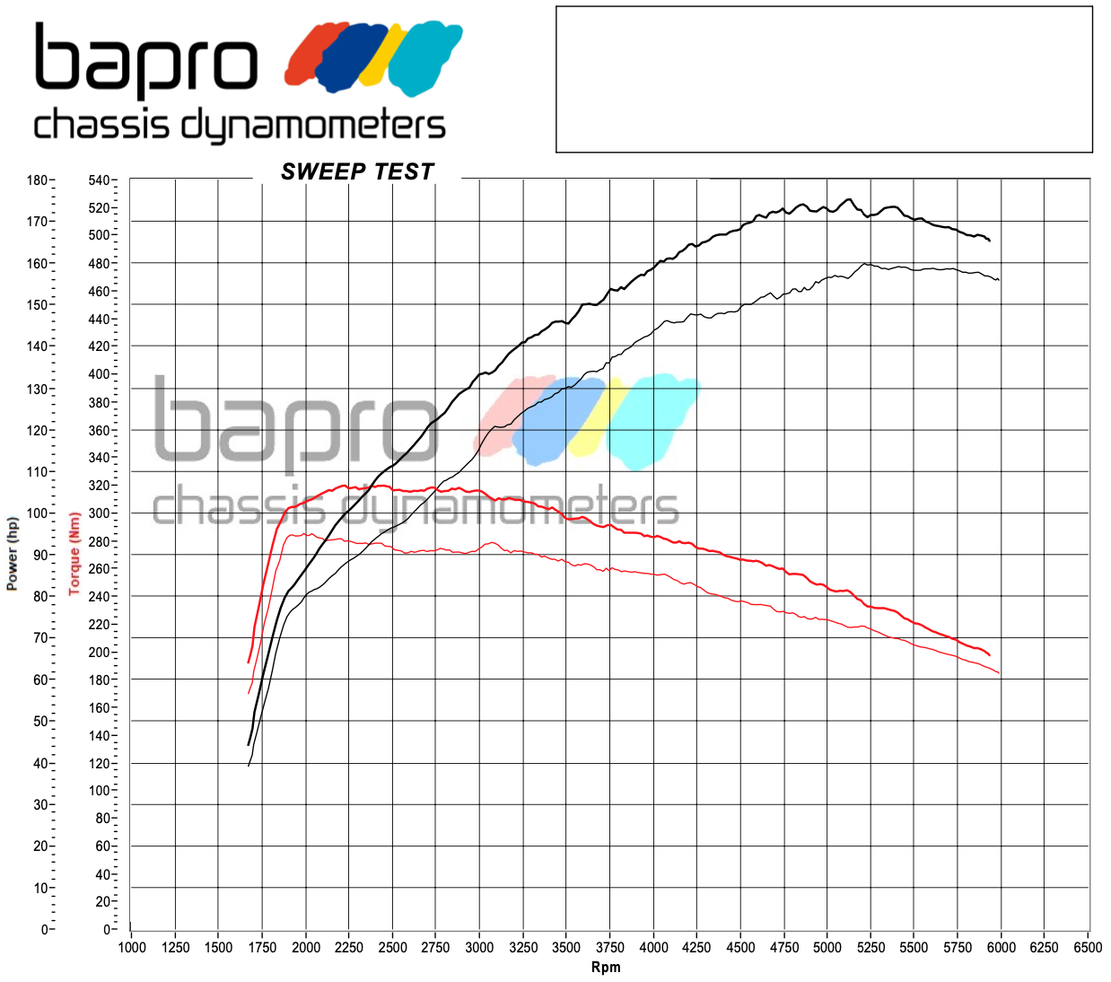 chip tuning Skoda Octavia mk3 fl 1.4 tsi wykres