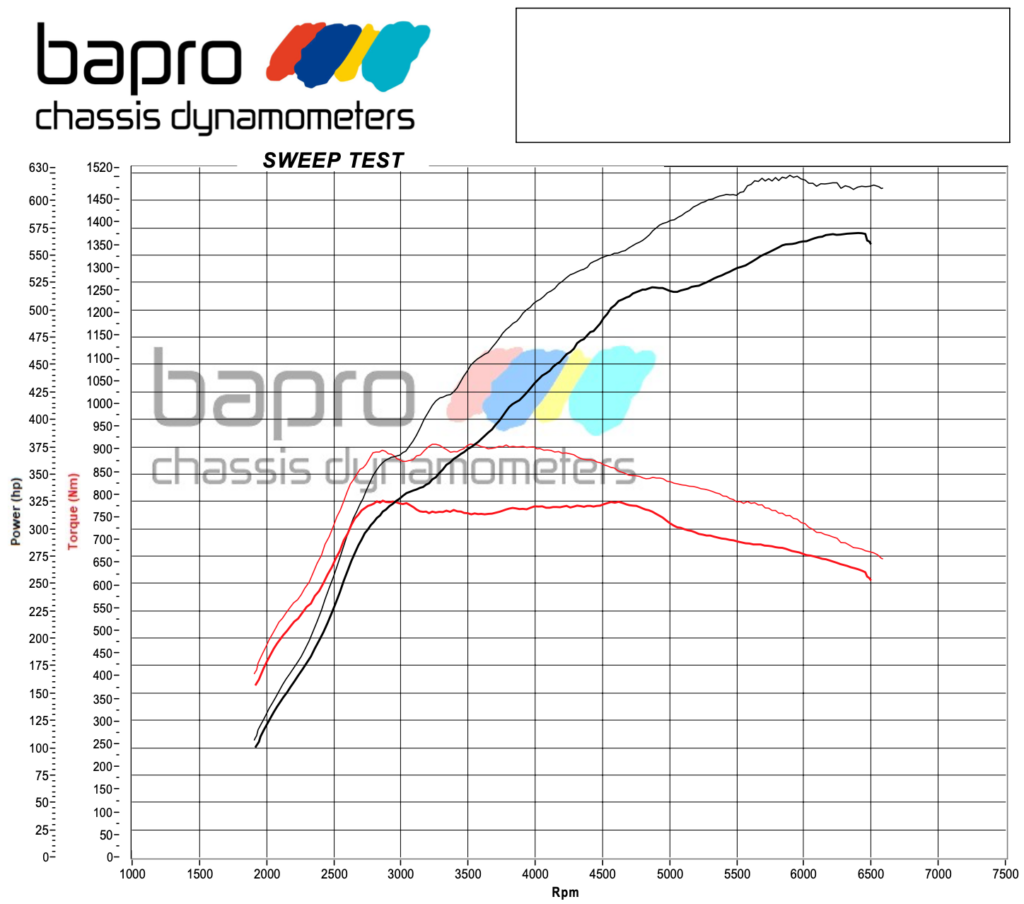 chip-tuning-audi-RS6-C8-wykres chip tuning audi RS6 C8 wykres