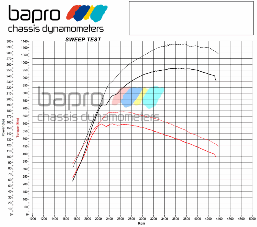 chip tuning audi a6 c7 3.0 tdi
