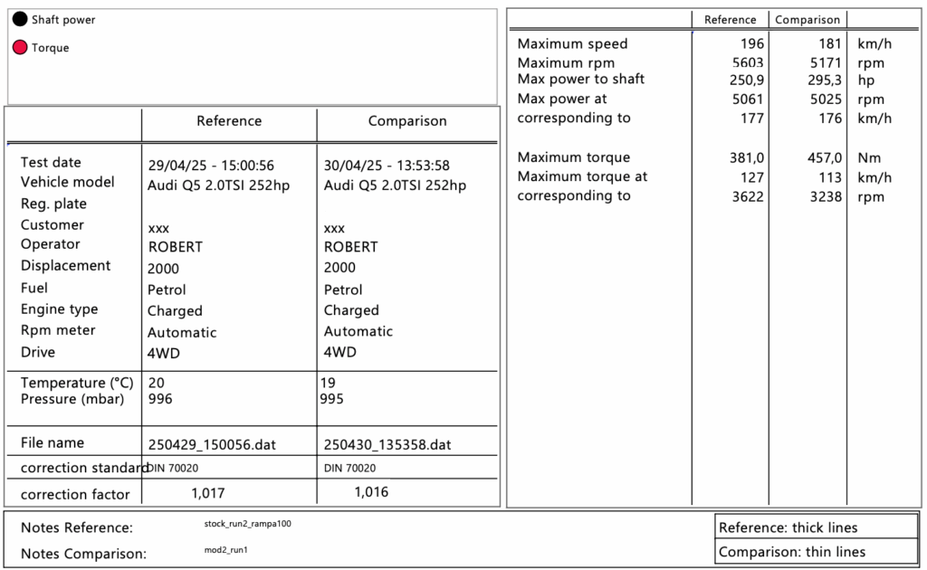 chip tuning audi q5 fy 2.0 tsi