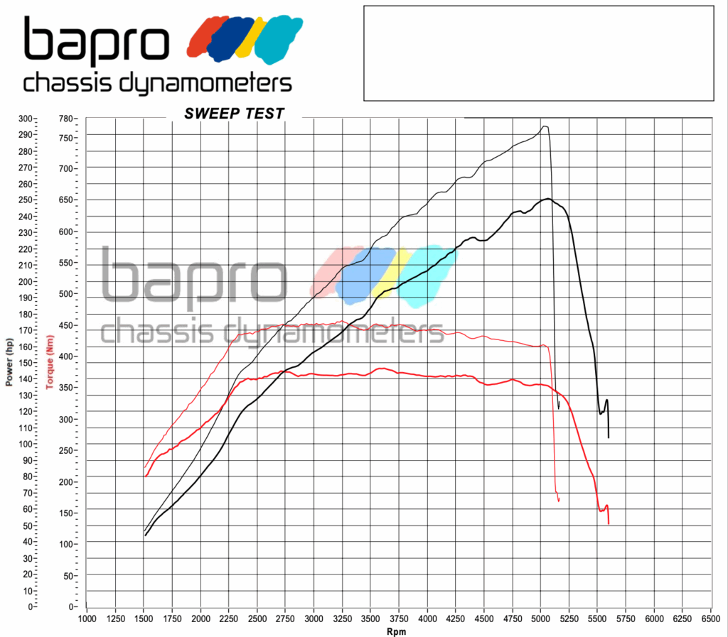 chip tuning audi q5 fy 2.0 tsi