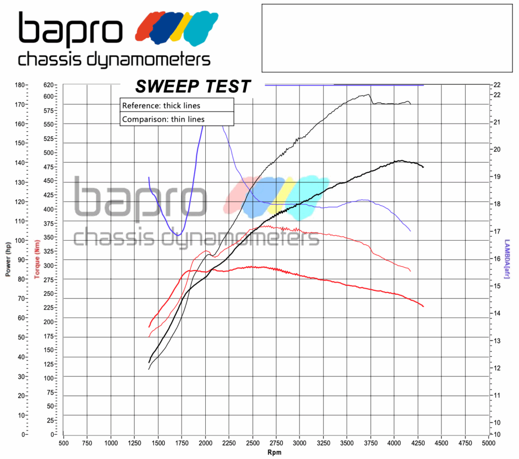 chip-tuning-bmw-E81-wykres chip tuning bmw E81