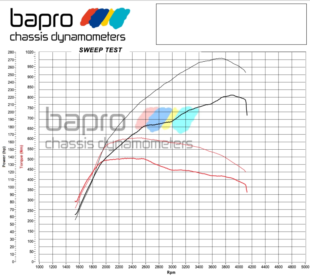 chip tuning bmw e60 wykres