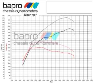 chip tuning bmw e60 wykres