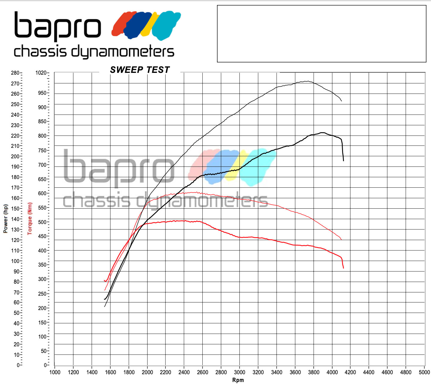 chip tuning bmw e60 wykres