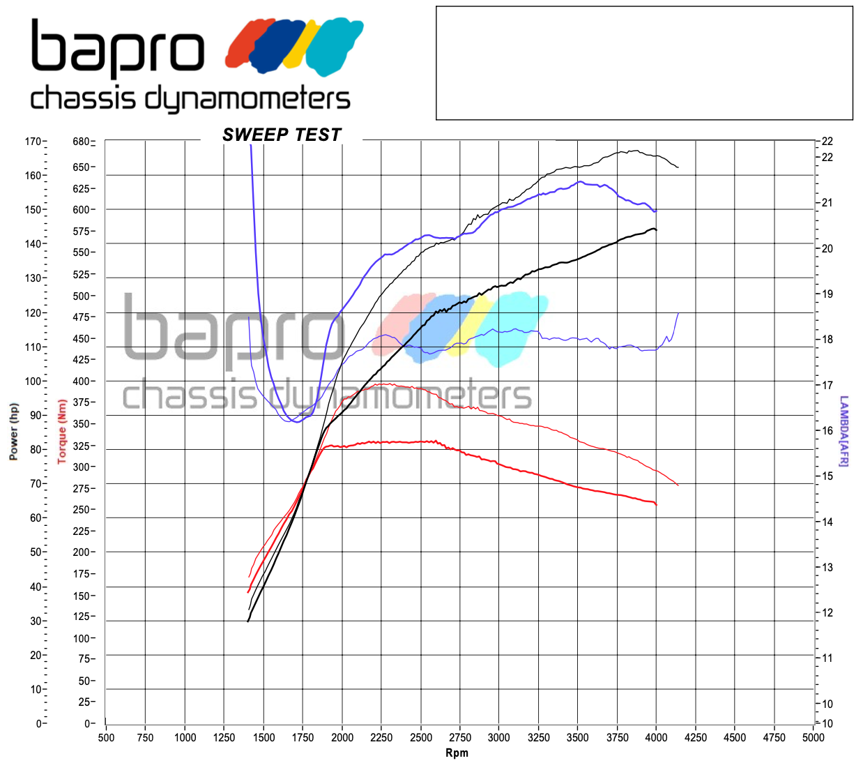 chip-tuning-bmw-e91-lci-318-pomiar chiptuning bmw e91 lci 318d wykres