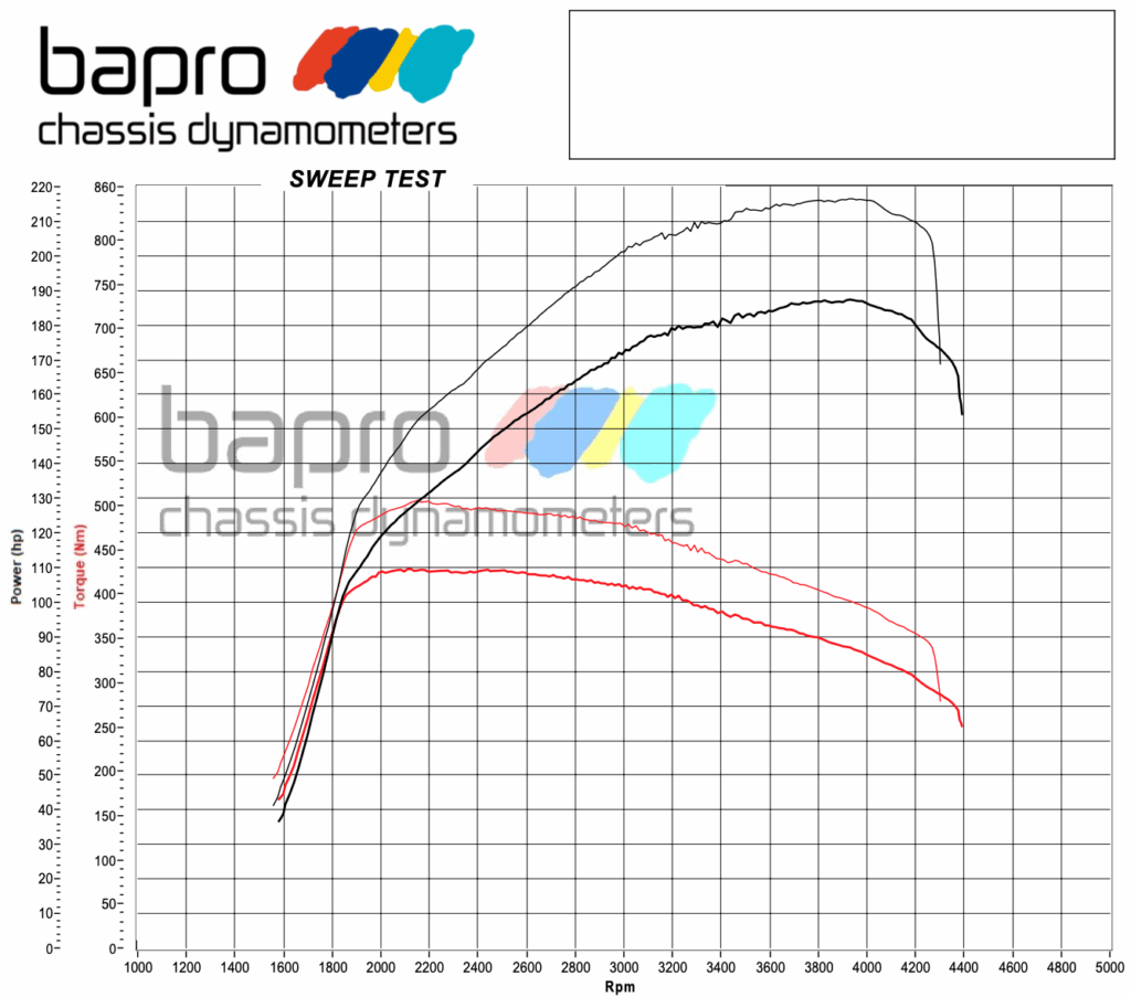 chiptuning bmw f20 120d 2018 wykres.png
