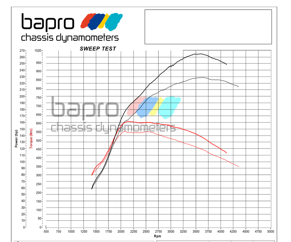 chip-tuning-audi-q8-wykres