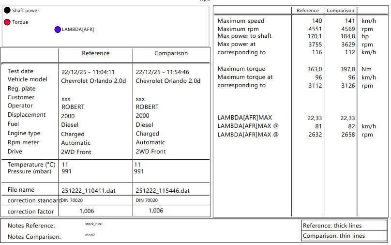 chip-tuning-chevrolet-orlando-pomiar chip tuning chevrolet orlando pomiar