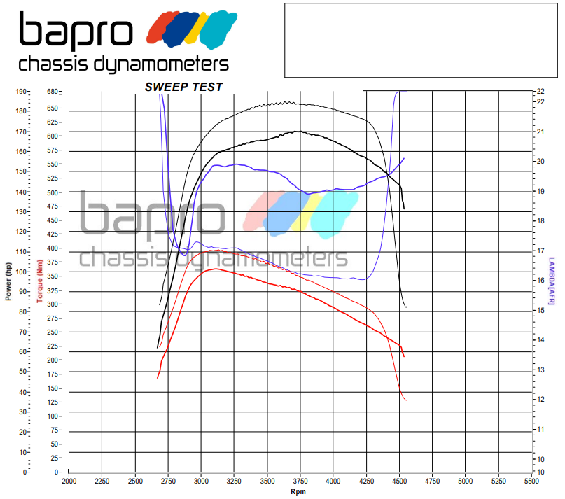 chip-tuning-chevrolet-orlando-wykres chip tuning chevrolet orlando wykres