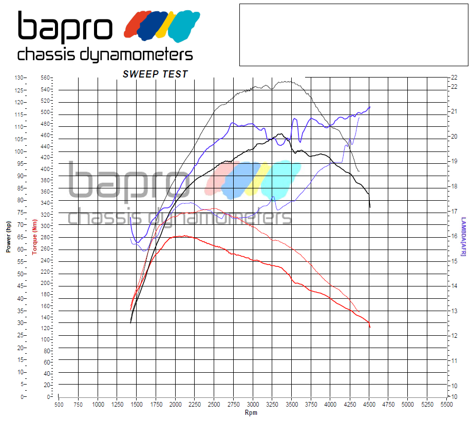 chip-tuning-citroen-c4-picasso-wykres