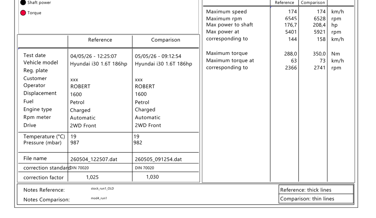 chip-tuning-audi-q8-pomiar