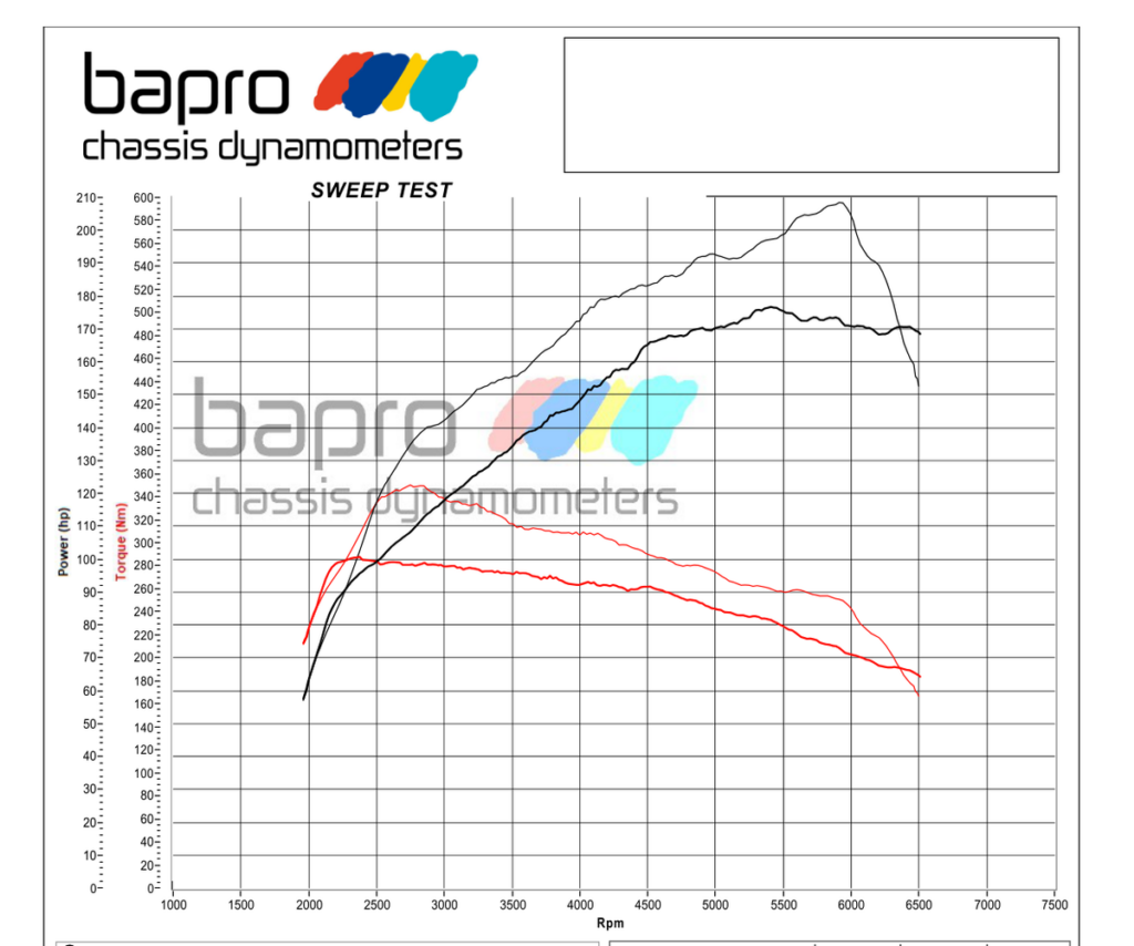 chip-tuning-hyundai-i30-1-6gdi-wykres