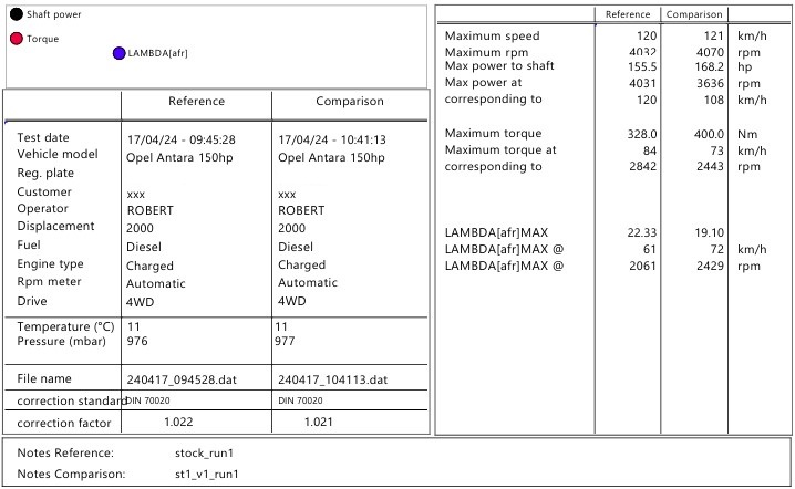 chip-tuning-opel-antara-2.0-diesel-pomiar
