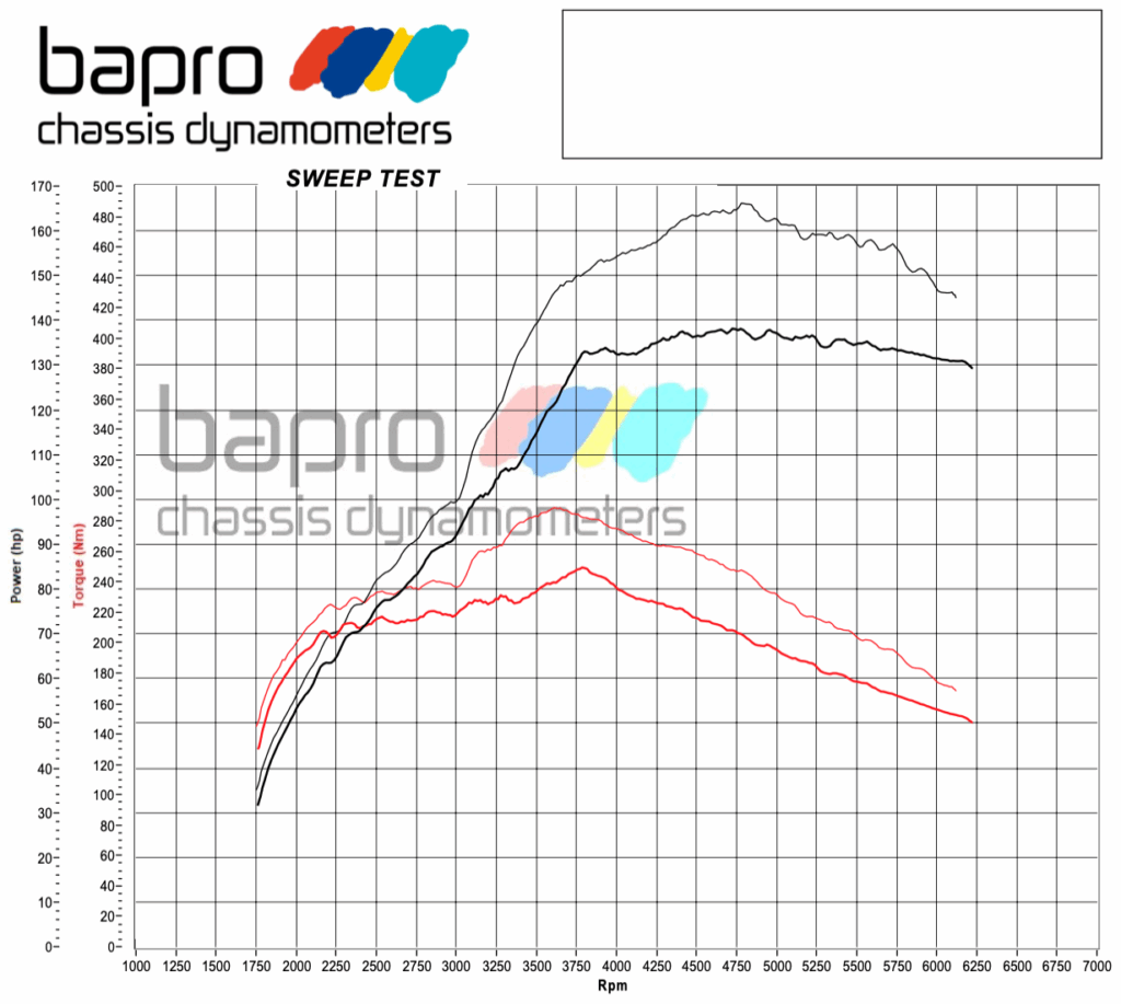 chip-tuning-opel-astra-k-1.4-turbo-2018-wykres chiptuning opel astra k 1.4 turbo 2018 wykres
