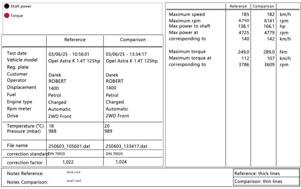 chip-tuning-opel-astra-k-1.4-turbo-2018-pomiar chiptuning opel astra k 1.4 turbo 2018 pomiar
