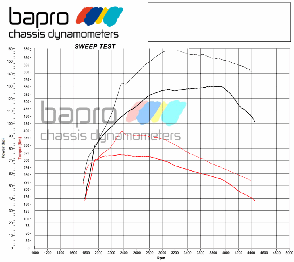 chip tuning opel insignia b 1.6 CDTI