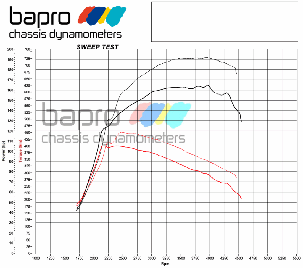 chip tuning opel insignia b 2.0 cdti WYKRES