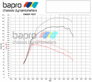 chip tuning opel insignia b 2.0 cdti WYKRES