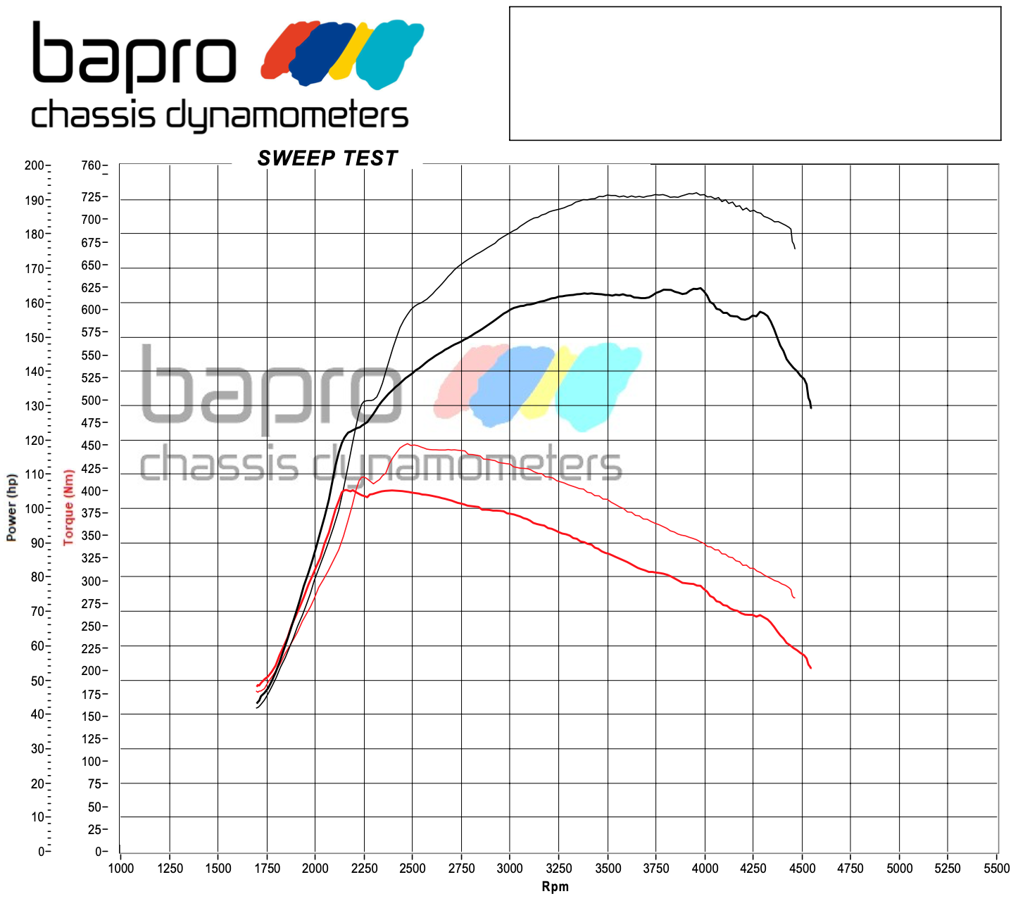 chip tuning opel insignia b 2.0 cdti WYKRES