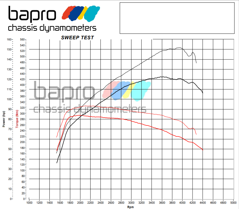 chip-tuning-peugeot-308-wykres