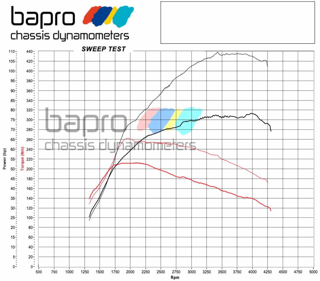 chiptuning renault clio 4 FL 1.5 DCI wykres