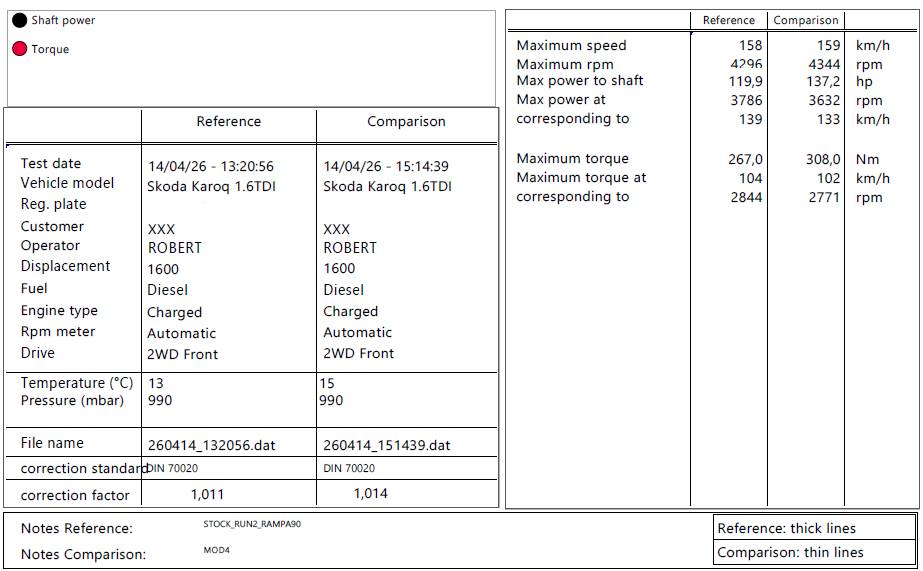 chip tuning skoda karoq 1.6 tdi scaled pomiar