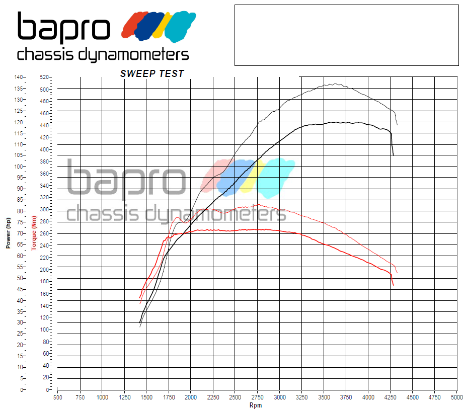 chip tuning skoda karoq 1.6 tdi scaled wykres