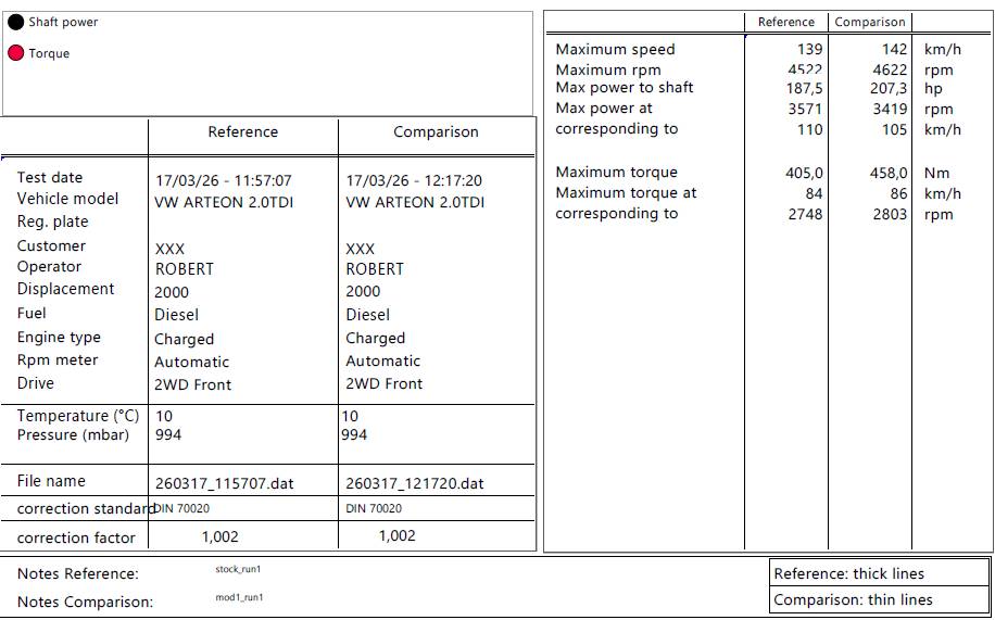 chip tuning vw arteon pomiar