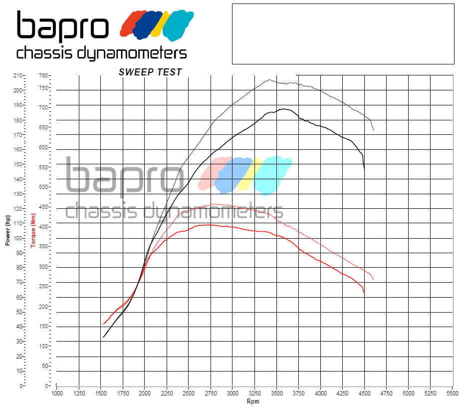chip tuning vw arteon wykres