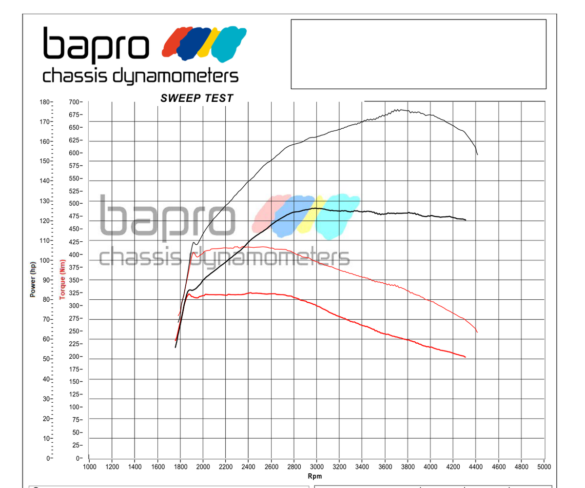 chip-tuning-audi-q8-wykres