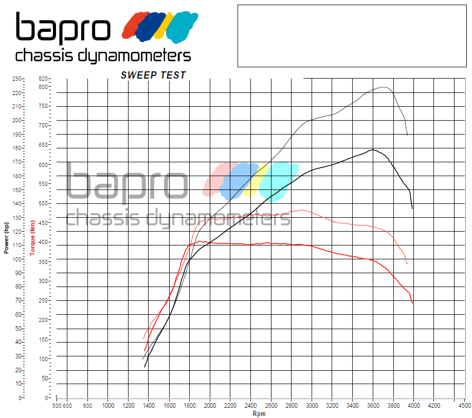 chip tuning vw crafter wykres