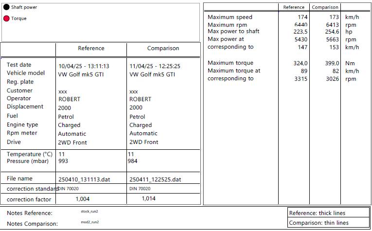 chip tuning vw golf mk5 gti pomiar