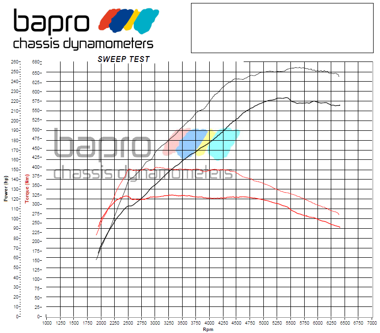 chip tuning vw golf mk5 gti wykres