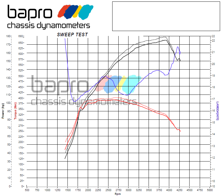 chip-tuning-vw-passat-b8-2.0-tdi-190-km-wykres chip tuning vw passat b8 2.0 tdi 190 km wykres