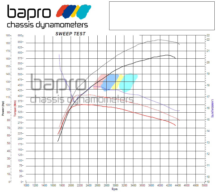 chip-tuning-vw-sharan-170km-wykres