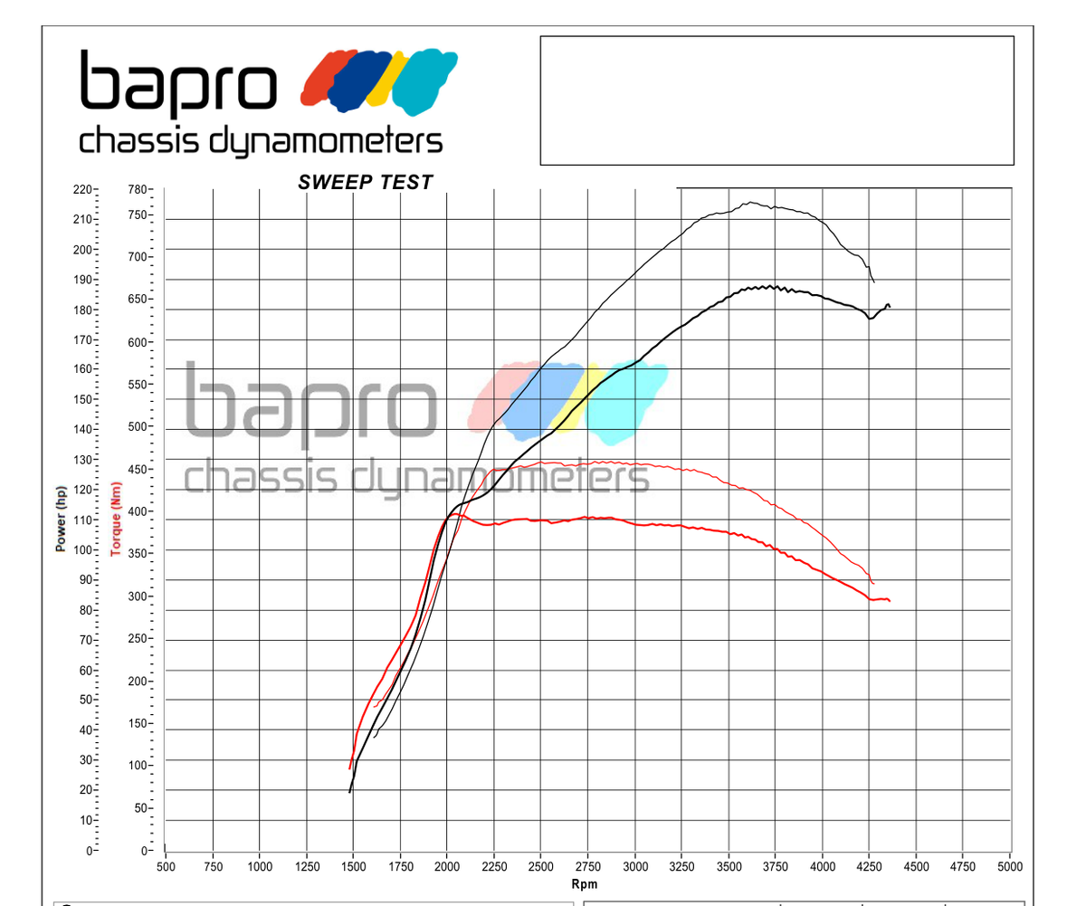chip-tuning-audi-q8-wykres