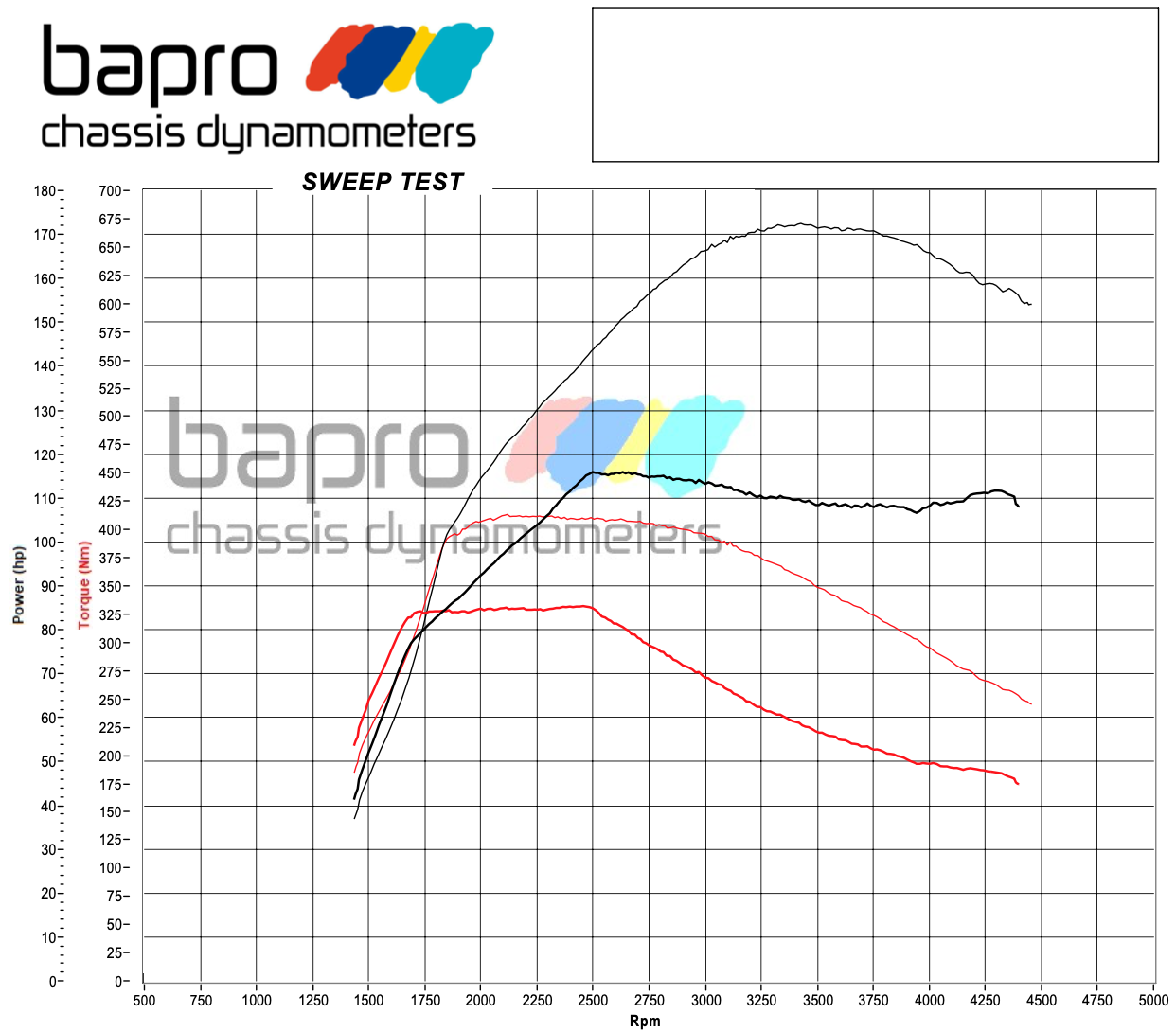 chip-tuning-vw-tiguan-2.0-TDI-2017-wykres chip tuning volkswagen tiguan 2.0 TDI 2017 wykres