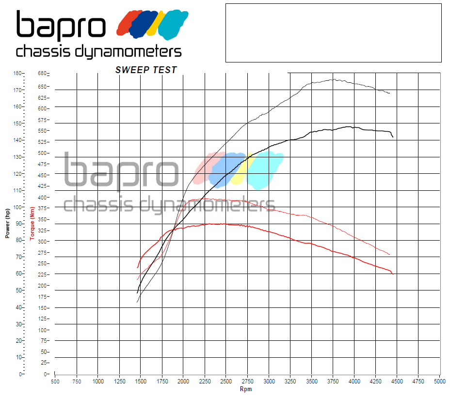chip-tuning-vw-touran-wykres